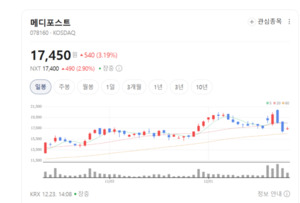 카티스템 해외 진출 본격화...메디포스트, 수익원 다변화 가속 - 뉴스 썸네일 이미지