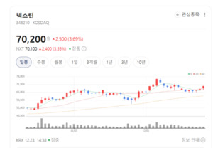 넥스틴, 전공정 검사장비 매출 확대...실적 반등 가속 - 뉴스 썸네일 이미지