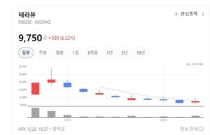 상장 한 달 만에 실적 가시화... 테라뷰, '테라헤르츠'로 시장을 열다 - 뉴스 썸네일 이미지