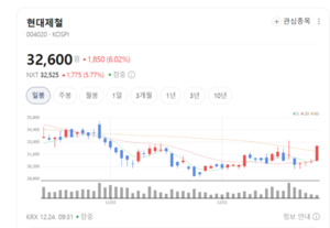 '탄소 줄인 철'이 경쟁력... 현대제철, 2029년을 겨눈다 - 뉴스 썸네일 이미지
