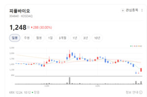 진단에서 치료까지...피플바이오가 그리는 치매 해법은? - 뉴스 썸네일 이미지