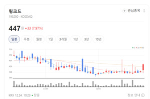 제조업의 한계 넘다...링크드, VR 생태계에 도전장 - 뉴스 썸네일 이미지