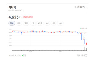 해킹·딥페이크 공포 커질수록 웃는다... 이니텍의 다음 무기는 '제로 트... - 뉴스 썸네일 이미지