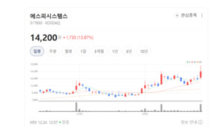 로봇·2차전지·스마트팩토리 삼각편대... 에이피시스템스 재조명 - 뉴스 썸네일 이미지