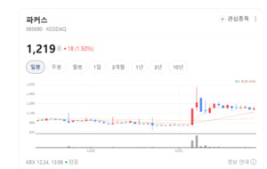 '프린터 부품 회사'의 탈피 선언... 파커스, LED·헬스케어로 확장 - 뉴스 썸네일 이미지