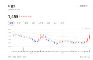 놀이기구만 있는 줄 알았더니... 이월드, 주얼리로 실적을 만든다 - 뉴스 썸네일 이미지