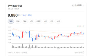 드라마·예능·영화까지... 콘텐트리중앙, 턴어라운드 퍼즐 완성 - 뉴스 썸네일 이미지