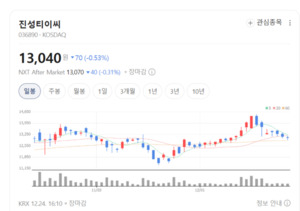 캐터필러 호황의 낙수효과...진성티이씨, 숫자로 증명하다 - 뉴스 썸네일 이미지