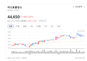 미국 법인 구조조정 효과... 미스토홀딩스 실적 회복 가속 - 뉴스 썸네일 이미지