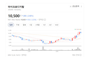 마이크로디지탈, 셀트리온 2D백 공급 시작...바이오 소부장 국산화 시동 - 뉴스 썸네일 이미지