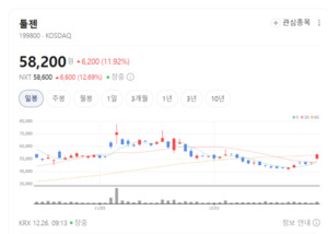 유전자가위 원천특허 388건...툴젠, 바이오 판을 흔들다 - 뉴스 썸네일 이미지