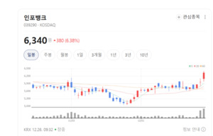 메시지 보내던 회사가 車를 움직인다... 인포뱅크의 반전 - 뉴스 썸네일 이미지