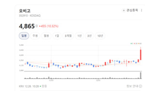 차량 데이터가 돈이 된다... 오비고의 '모빌리티 AX' 전략 '눈에 띄네' - 뉴스 썸네일 이미지