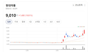 매출 아닌 문화에 투자했다...현대약품의 16년 실험 주목 - 뉴스 썸네일 이미지