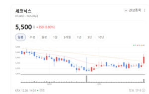 모바일 다음은 車였다... 세코닉스, 카메라로 두 번째 도약 - 뉴스 썸네일 이미지