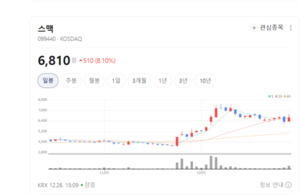 스맥, 반도체·폐배터리까지 정조준... 제조솔루션 판을 키우다 - 뉴스 썸네일 이미지