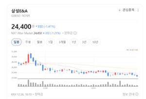 사우디·중동·멕시코...삼성E&A 연말 수주판 흔들까 - 뉴스 썸네일 이미지