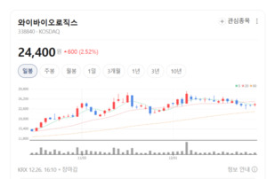 키트루다 다음은 이것?... 와이바이오로직스, 다중항체 게임체인저 목표 - 뉴스 썸네일 이미지