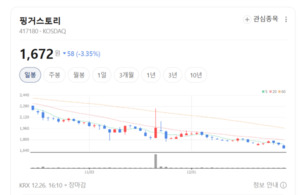 남성·여성 플랫폼 분리 전략 통해...핑거스토리 재도약 신호 - 뉴스 썸네일 이미지