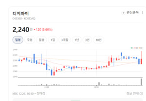 수입 대체에서 글로벌 수출로...디지아이, 프린팅 장비 강자의 귀환 - 뉴스 썸네일 이미지