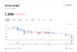 데이터 품질이 곧 경쟁력... 데이터스트림즈, 글로벌 진출 시동 - 뉴스 썸네일 이미지