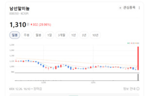 보레 트랙스 범퍼 월 2만 대 공급...남선알미늄 실적 가속 페달 - 뉴스 썸네일 이미지