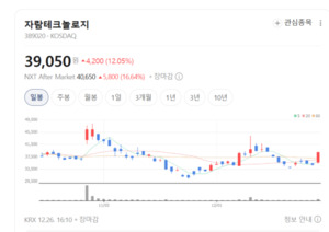 5G 백홀·FTTx가 실적을 밀었다...자람테크놀로지, 통신반도체의 반격 - 뉴스 썸네일 이미지