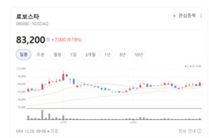 중국·반도체·로봇 삼각축... 로보스타, 중장기 그림 청신호 - 뉴스 썸네일 이미지