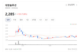 대창솔루션, 해상풍력·해양플랜트 양축 성장... 실적 반등 기대 - 뉴스 썸네일 이미지