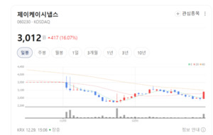 제이케이시냅스, 폐배터리·OLED·통신 유통 확장... 제이케이시냅스, 성... - 뉴스 썸네일 이미지