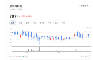 KM플레이어의 진화... 판도라TV, 동영상 넘어 블록체인으로 판을 넓히다 - 뉴스 썸네일 이미지