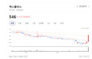 UX가 곧 경쟁력... 엑스플러스, 실적 회복 신호 켜졌다 - 뉴스 썸네일 이미지