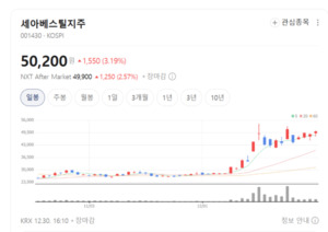 스페이스X 효과 기대감... 세아베스틸지주, 고평가 구간 단정 어려워 - 뉴스 썸네일 이미지