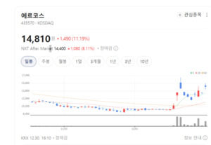 에르코스, 정책 수혜 본격화...저출산·고령화가 키운다 - 뉴스 썸네일 이미지