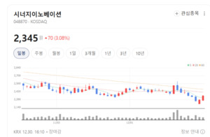 시너지이노베이션 자동화 설비 깔고 생산 늘린다... 실적 반등 '솔솔' - 뉴스 썸네일 이미지
