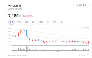 IP가 실적을 만든다...에이스토리, 글로벌 OTT 시대의 수혜주 - 뉴스 썸네일 이미지
