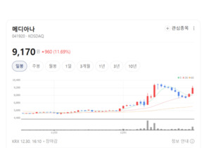 환자감시장치 강자 메디아나, 글로벌 ODM 매출 본격 확대 - 뉴스 썸네일 이미지
