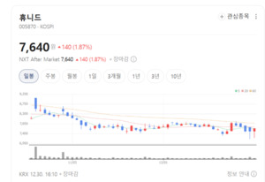 휴니드, 방산·항공전자 해외사업 병행으로 매출 구조 안정화 뚜렷 - 뉴스 썸네일 이미지
