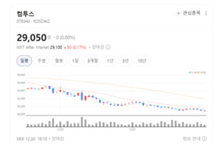 비용부터 깎았다... 컴투스, 2026년을 노리는 이유 - 뉴스 썸네일 이미지