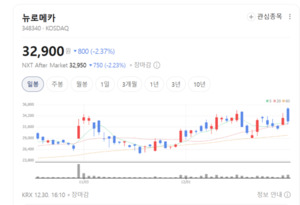 휴머노이드 심장 정조준...뉴로메카, 로봇 판을 바꾸는 승부수 - 뉴스 썸네일 이미지