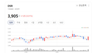 DSR 주가 박스권 탈피 뚜렷... 외국인 8거래일 연속 매도행진은 부담 스... - 뉴스 썸네일 이미지