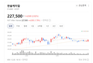 반도체 회복과 함께 웃는다... 한솔케미칼 실적 바닥 통과하나 - 뉴스 썸네일 이미지