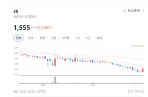 환경시험·반도체 장비 동시 회복 기대... 3S 실적 바닥 통과 가능성 - 뉴스 썸네일 이미지