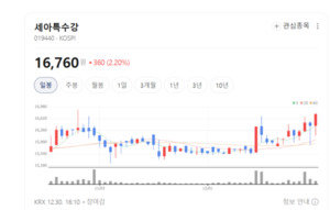 고부가 특성강 확대...세아특수강, 마진 개선 신호탄 쏘나 - 뉴스 썸네일 이미지