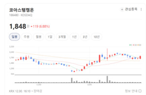 줄기세포 기술 기반 치료제...코아스템켐온 세계적 기업 도약 기대 - 뉴스 썸네일 이미지