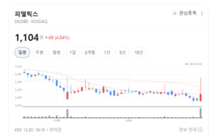 피델릭스, 메모리 반도체 확장... IoT·자동차 시장까지 공략 - 뉴스 썸네일 이미지