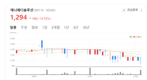 의사 경험에 데이터 더하다...애니메디솔루션, 맞춤형 수술 AI 플랫폼 도... - 뉴스 썸네일 이미지