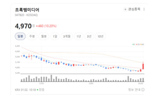 제조업에서 콘텐츠로... 초록뱀미디어의 체질 변화 - 뉴스 썸네일 이미지