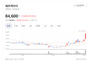 스페이스X 상장 기대...쎄트렉아이, 위성주로 다시 뜬다 - 뉴스 썸네일 이미지