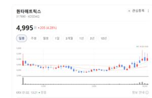 퀀타매트릭스, 미생물 진단으로 버티고 치매 진단으로 뛴다 - 뉴스 썸네일 이미지